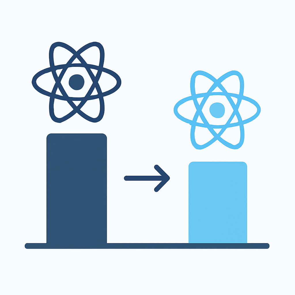 React application bundle size comparison chart