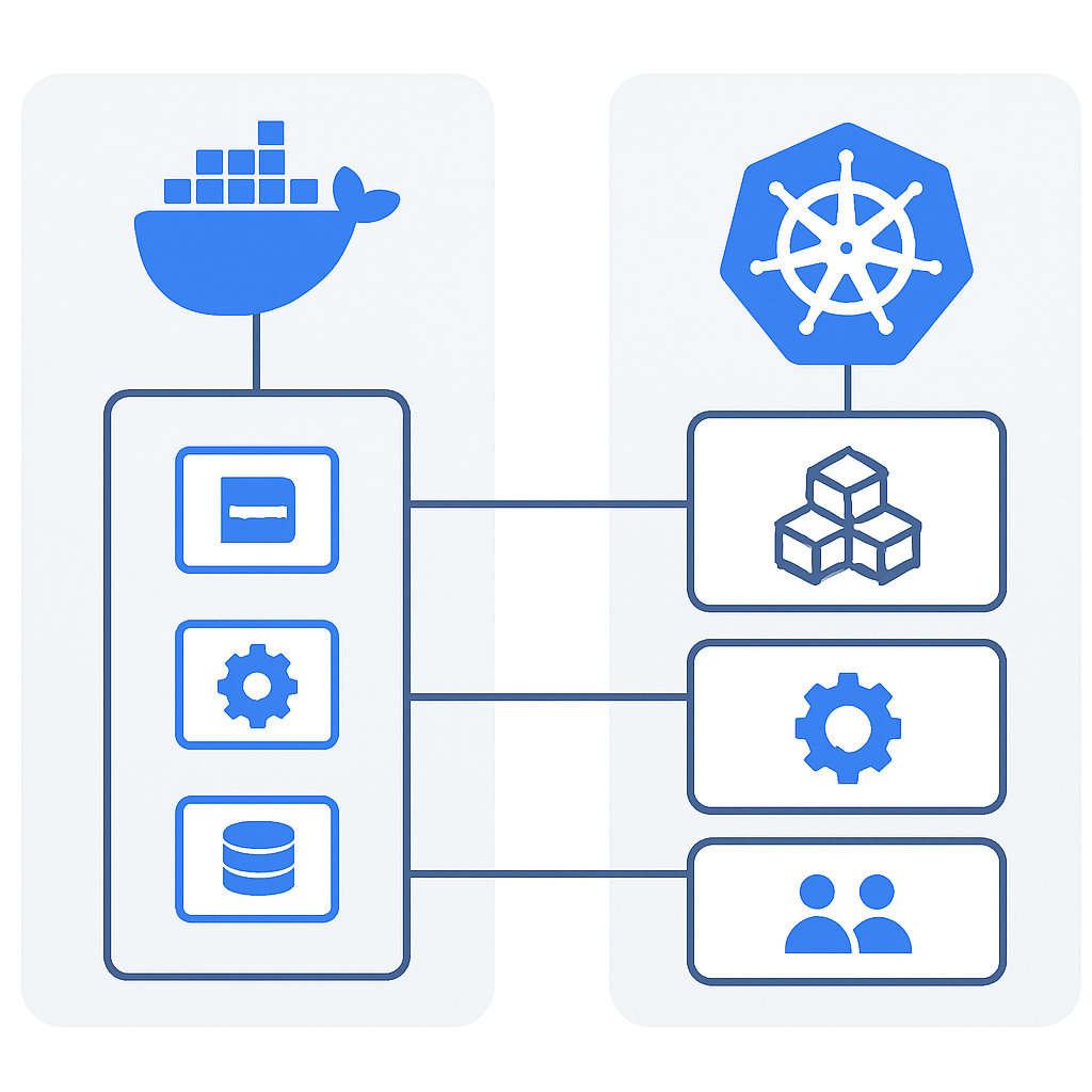 Docker to Kubernetes translation diagram