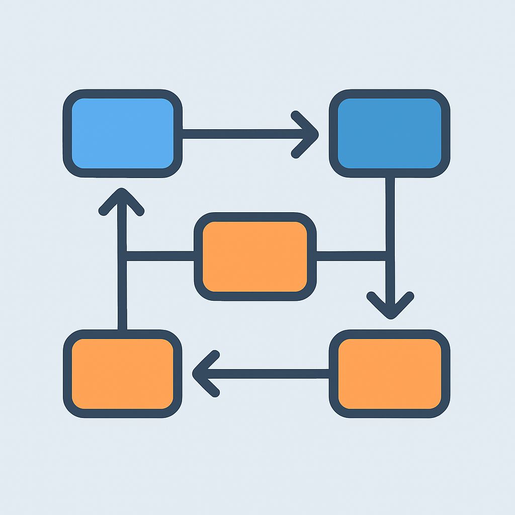 Kwonglish 5-Step programming language learning framework