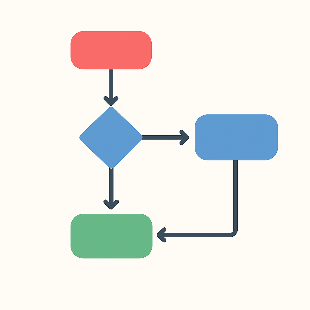 Data conflict resolution flowchart for offline sync