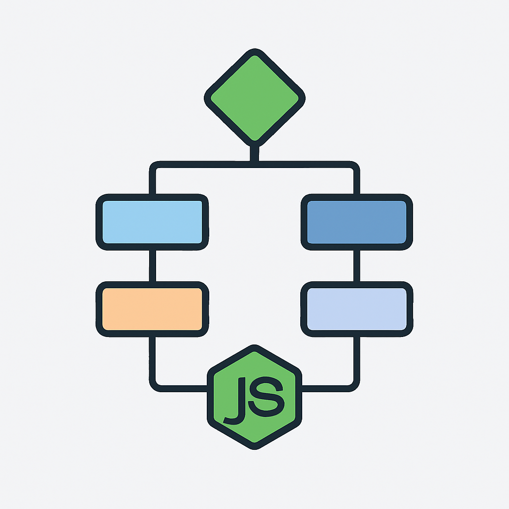Node.js framework selection decision tree