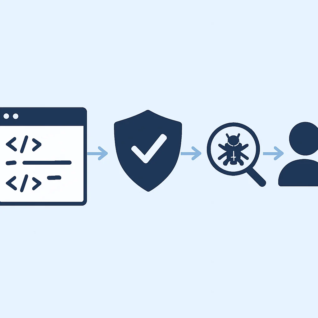Amazon CodeWhisperer security and attribution flowchart