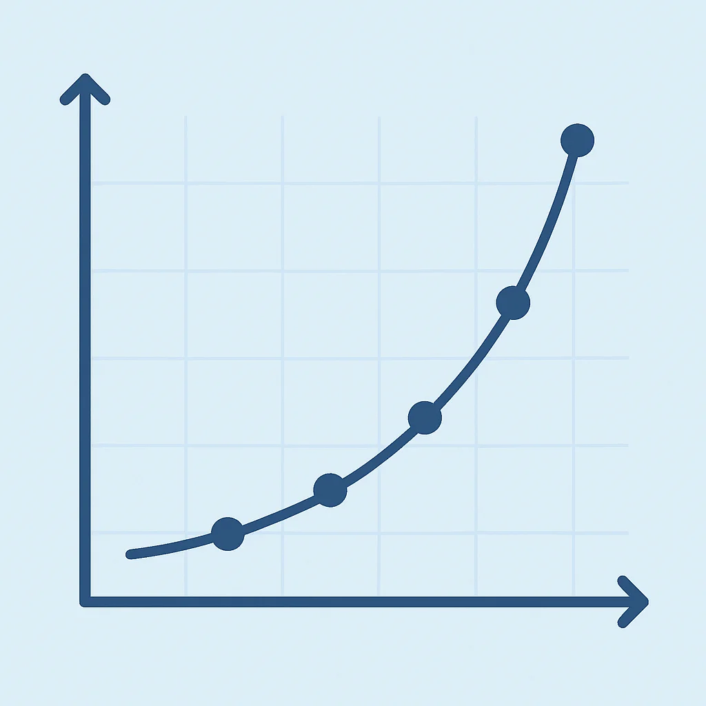 Compound interest graph with initial investment and exponential growth curve