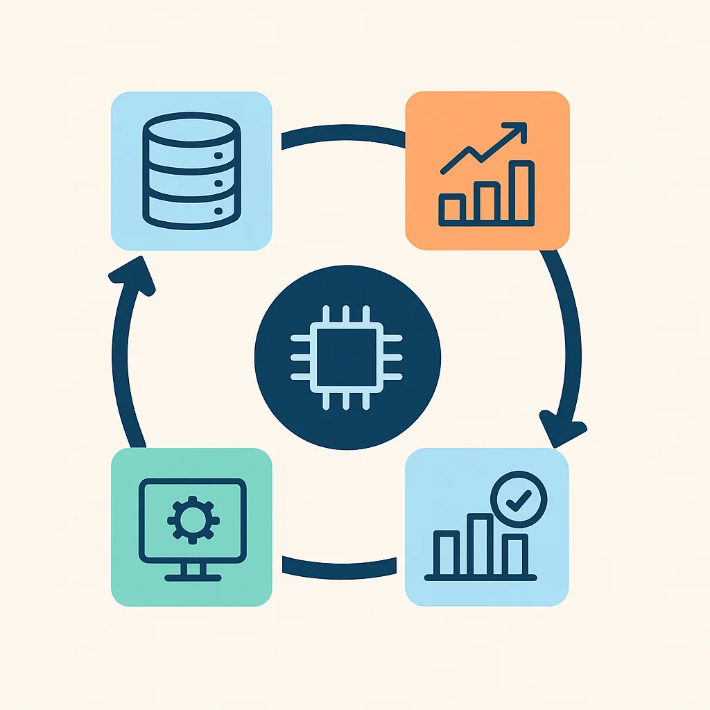 Workflow for overcoming LLM fine-tuning challenges.