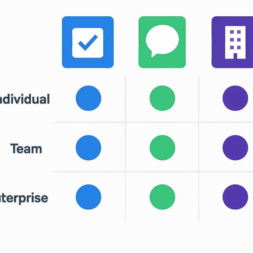 AI code generation tool use case comparison chart