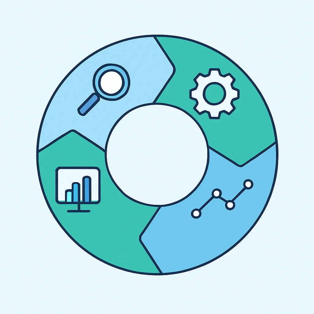 ASO lifecycle diagram for continuous improvement