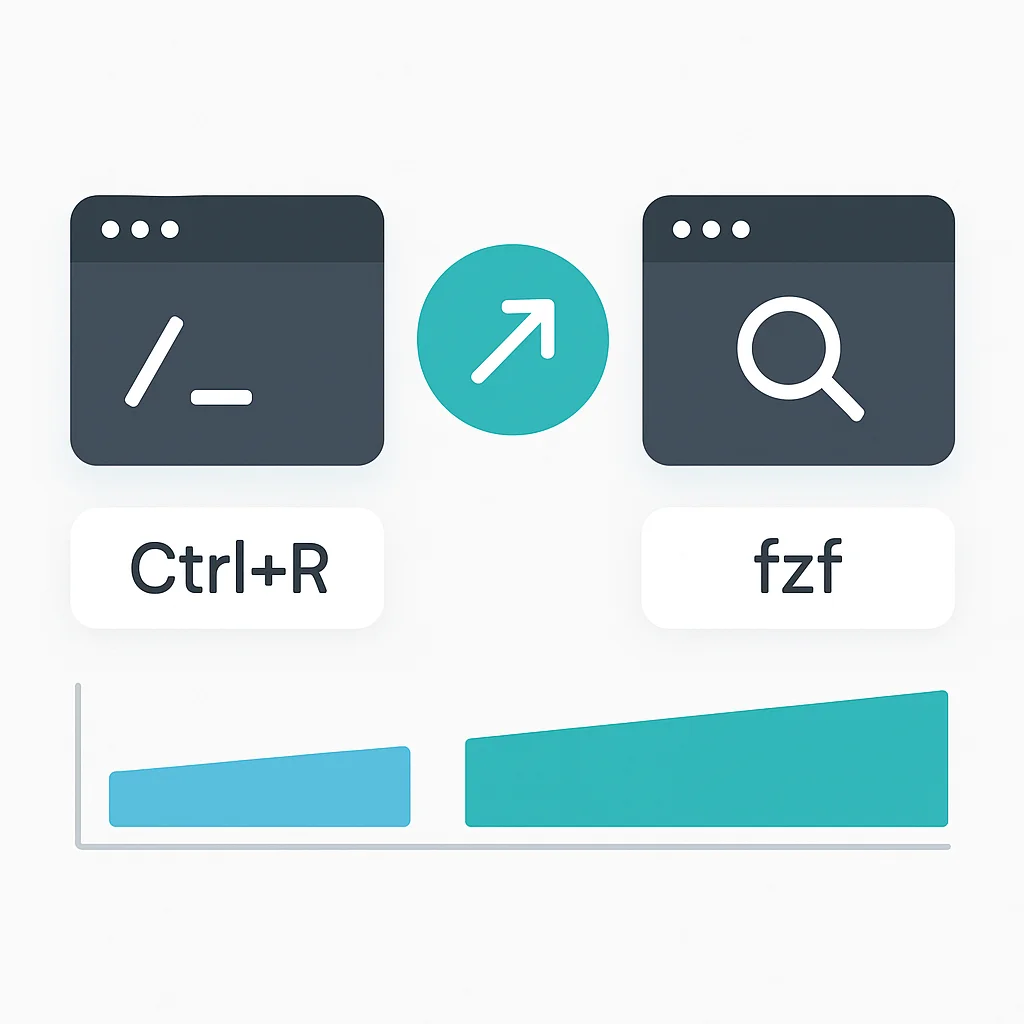 Fzf vs traditional Ctrl+R history search speed comparison