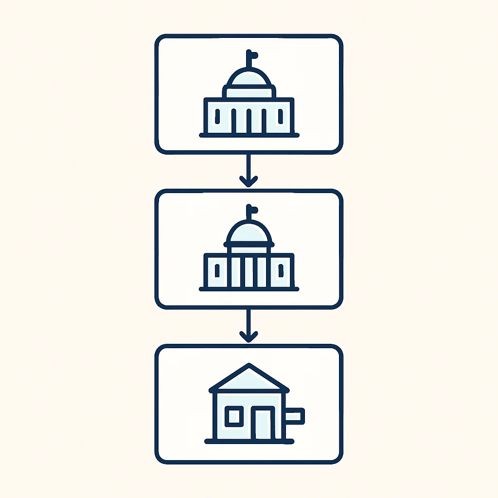 Hierarchy of short-term rental laws