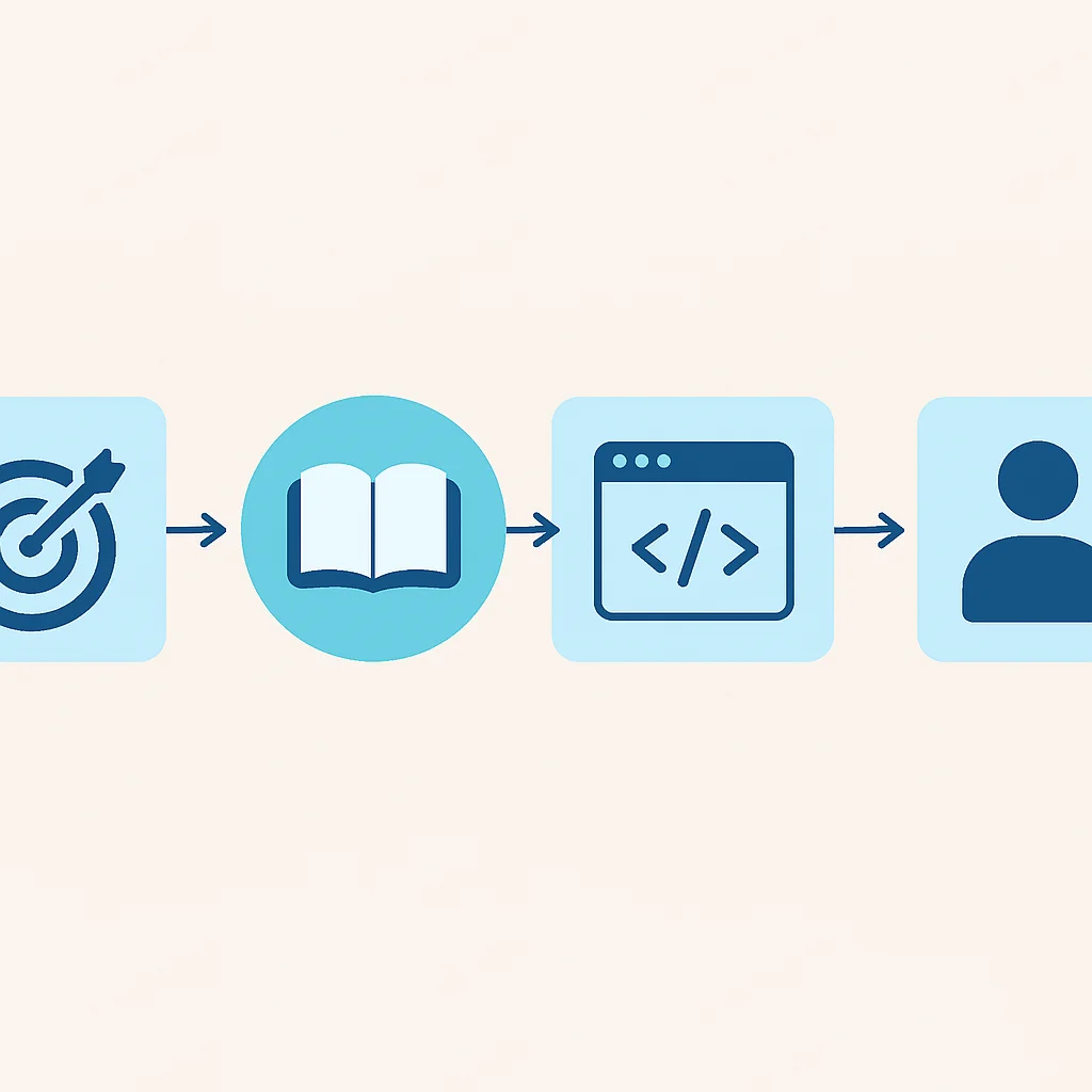 Developer learning roadmap for new tech skills