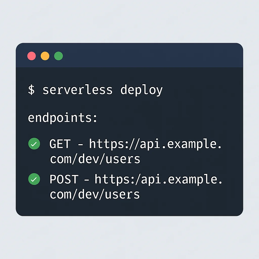 Serverless Framework deploy output with API endpoints