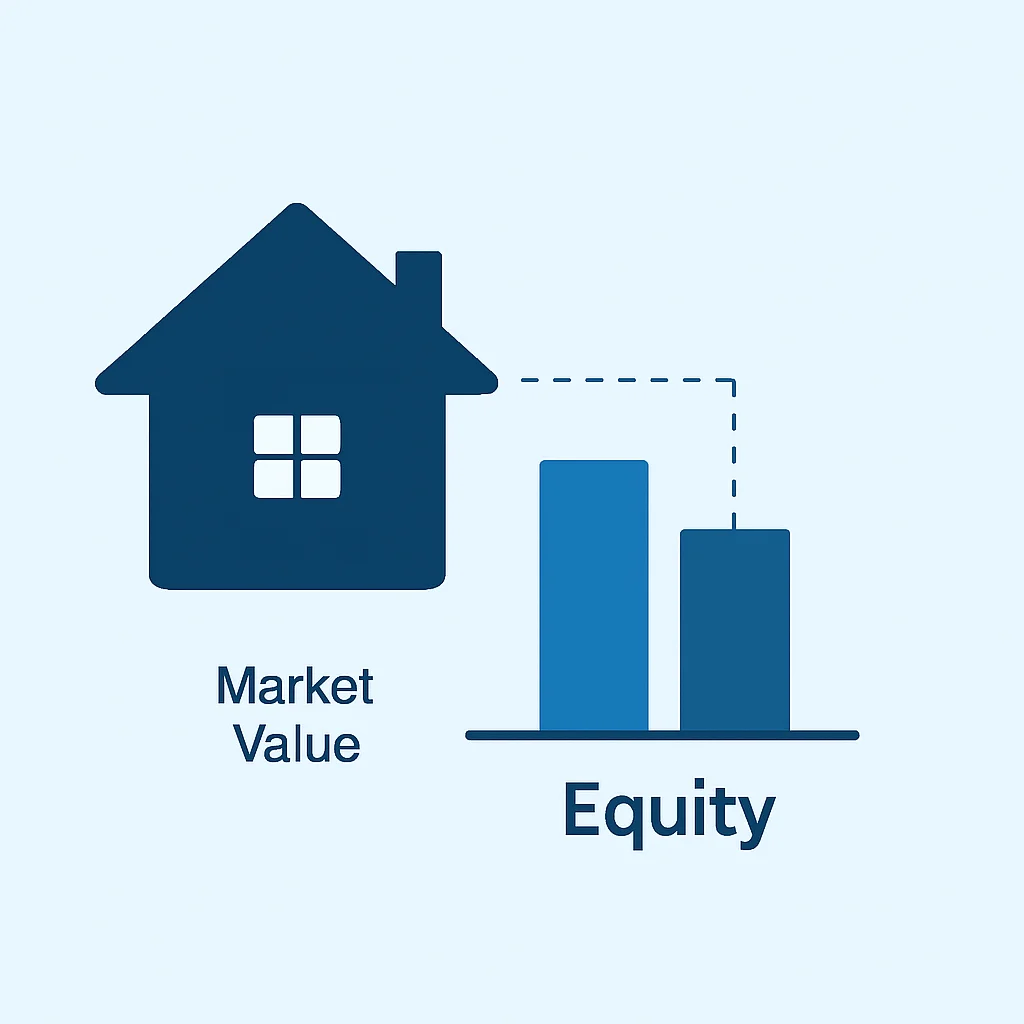 Home Equity Calculation Diagram