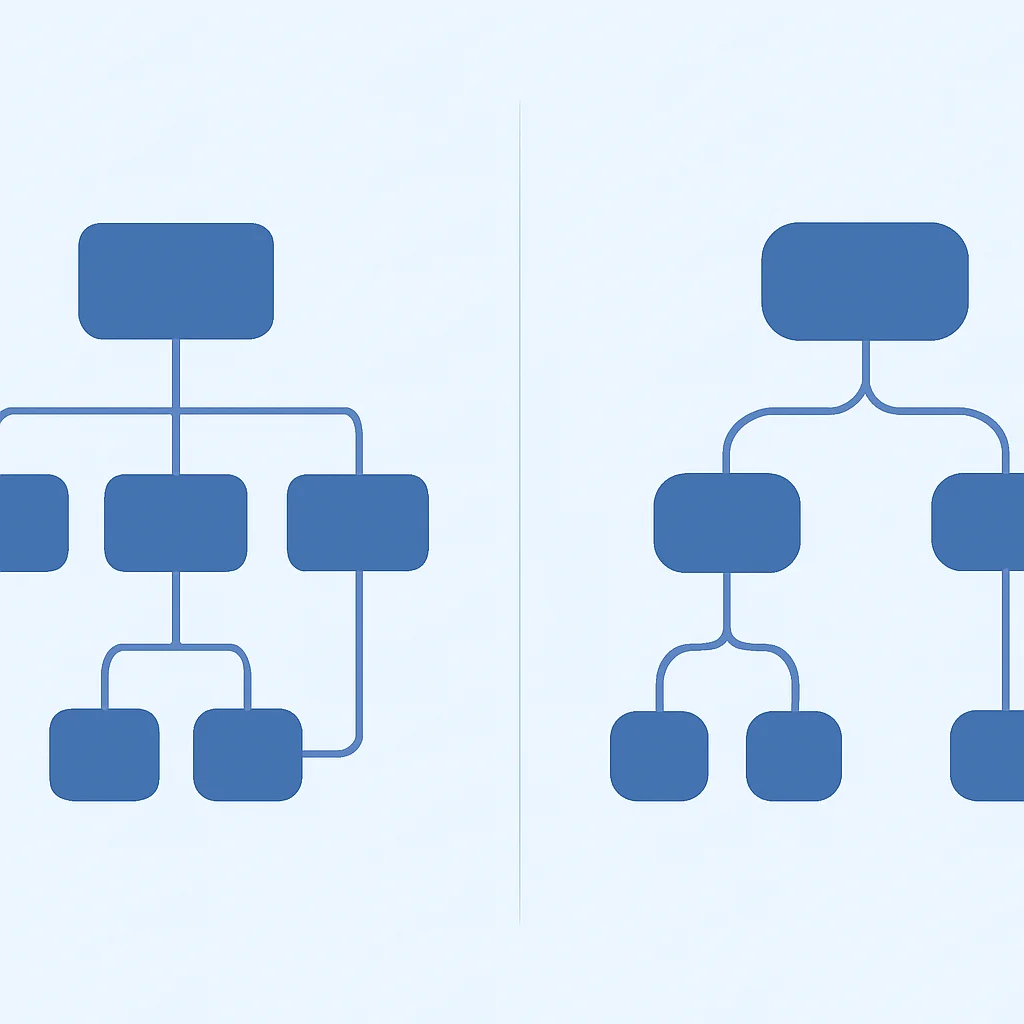 XML View Hierarchy vs. Compose Composable Tree Diagram