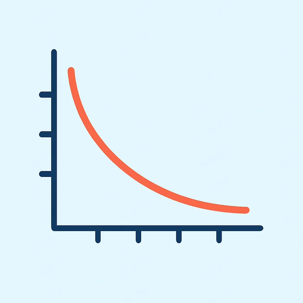 Ebbinghaus Forgetting Curve diagram