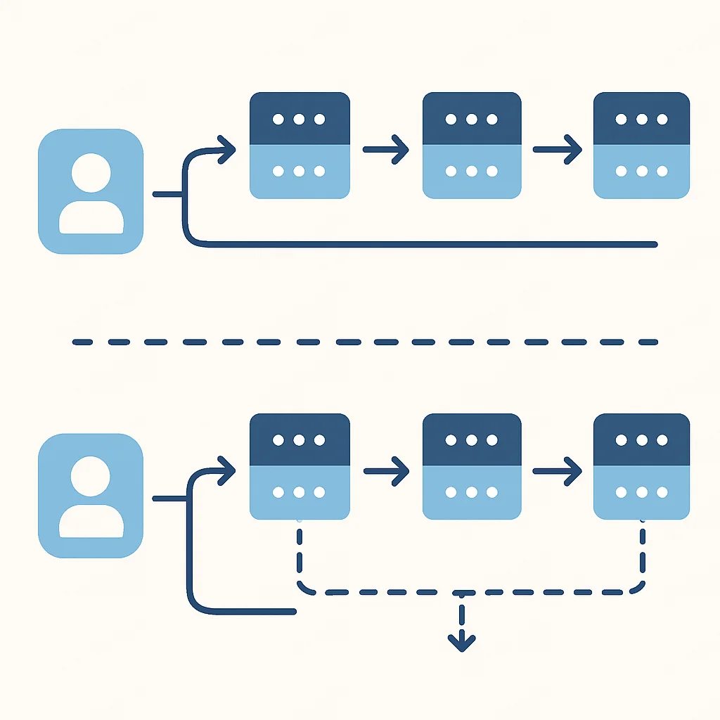Synchronous vs. Asynchronous communication in microservices