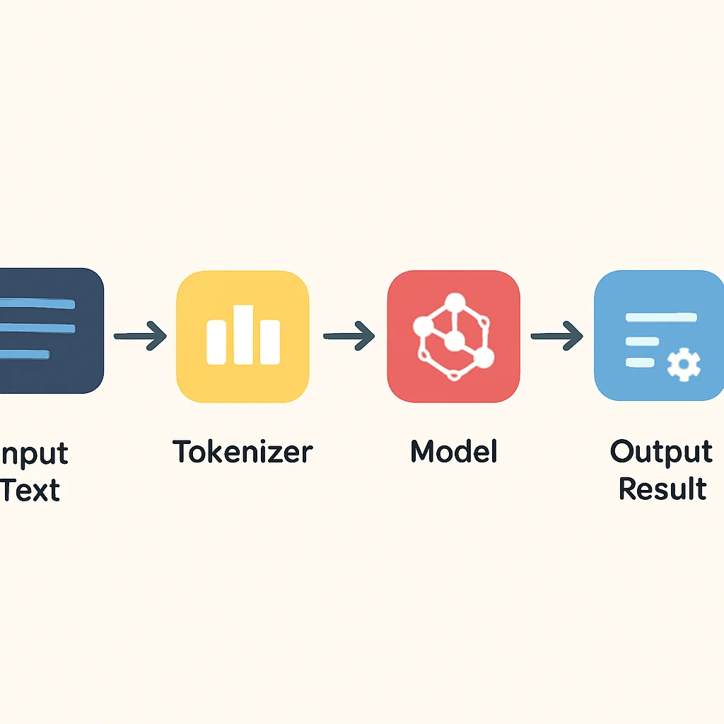 Hugging Face NLP pipeline workflow