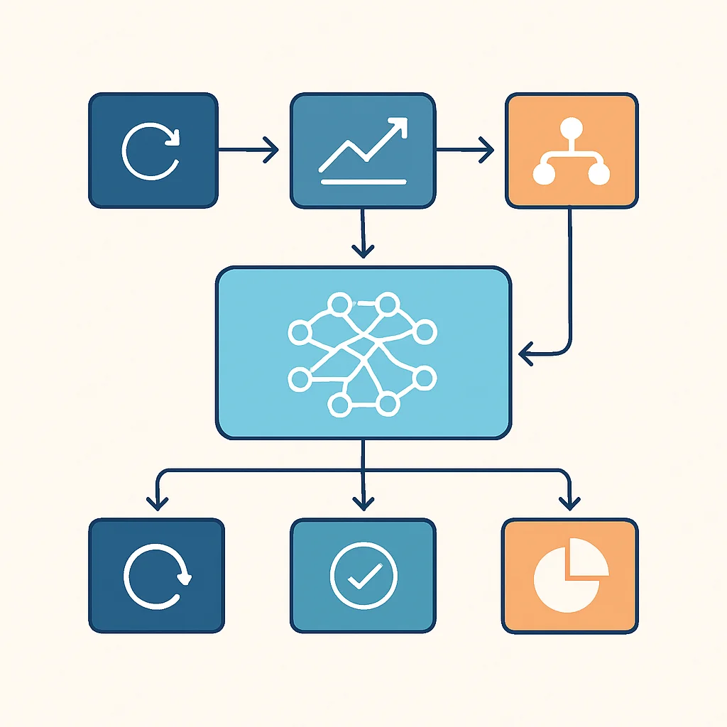 ML CI/CD pipeline flowchart