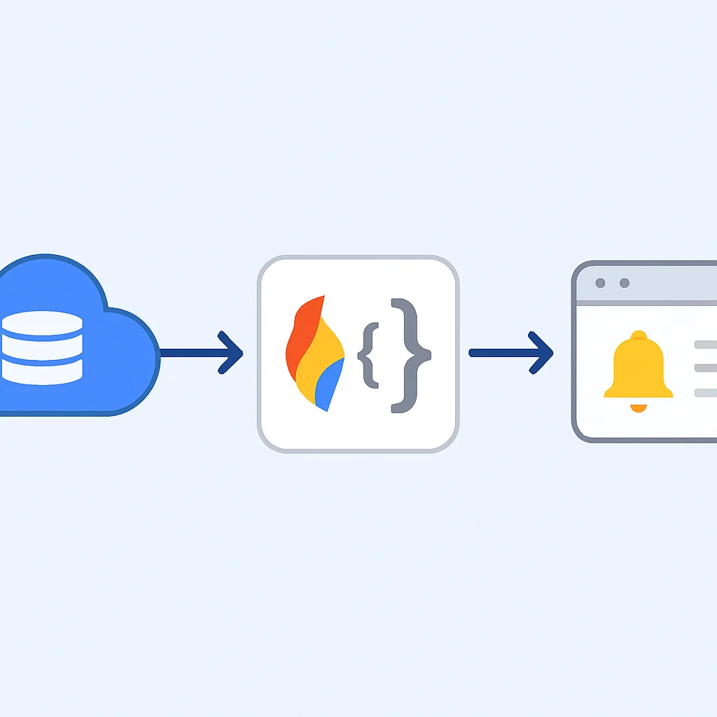 Cloud Functions event-driven architecture