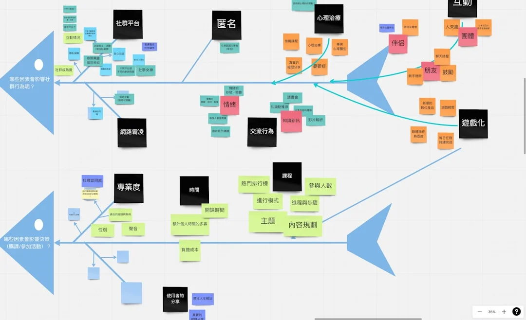 Message processing error handling flowchart