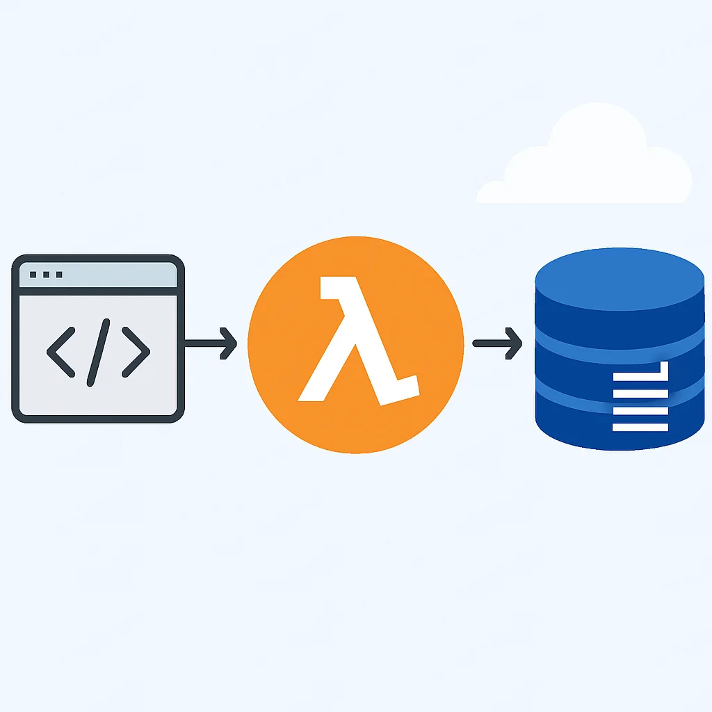 AWS Lambda API Gateway DynamoDB Architecture