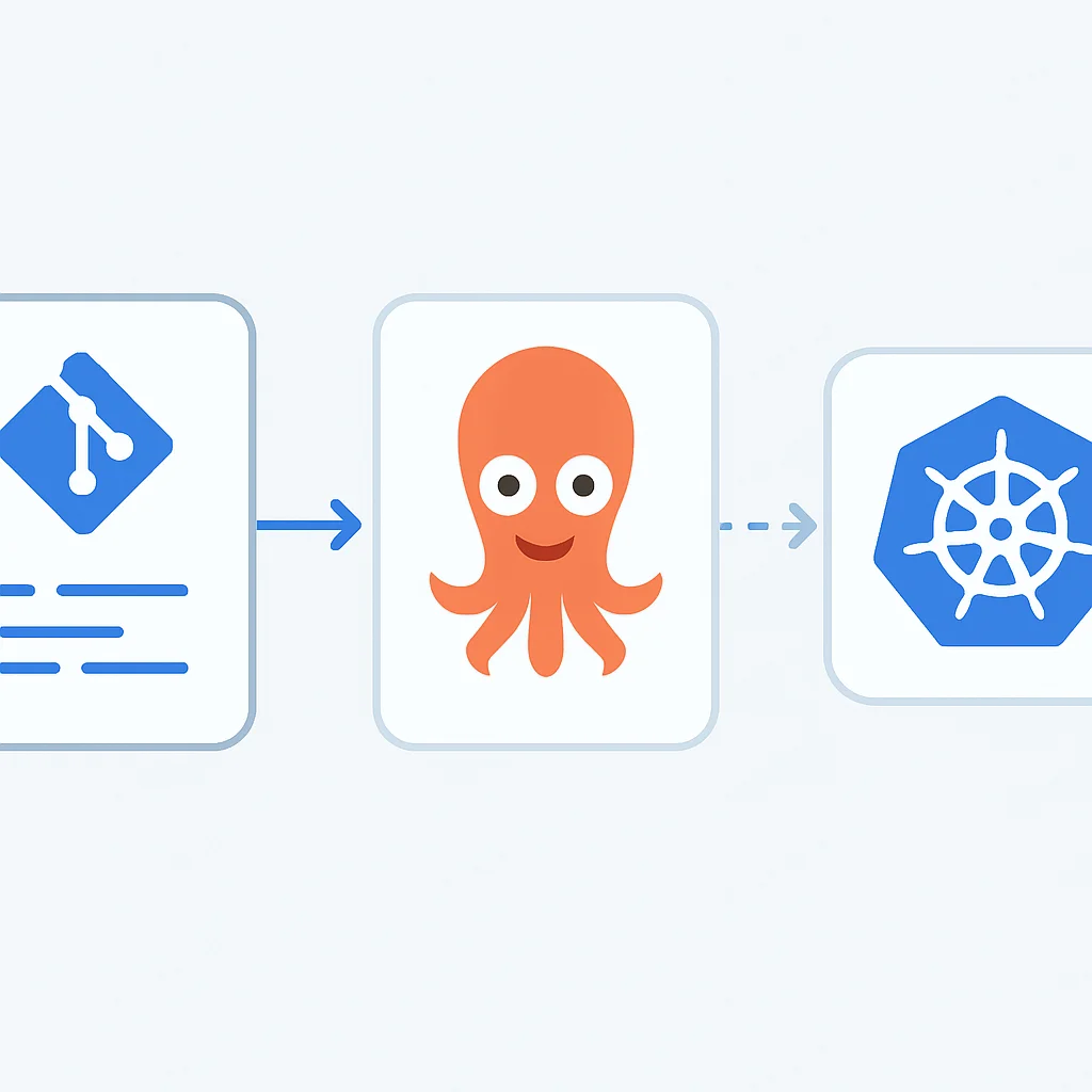 GitOps workflow diagram with Argo CD components
