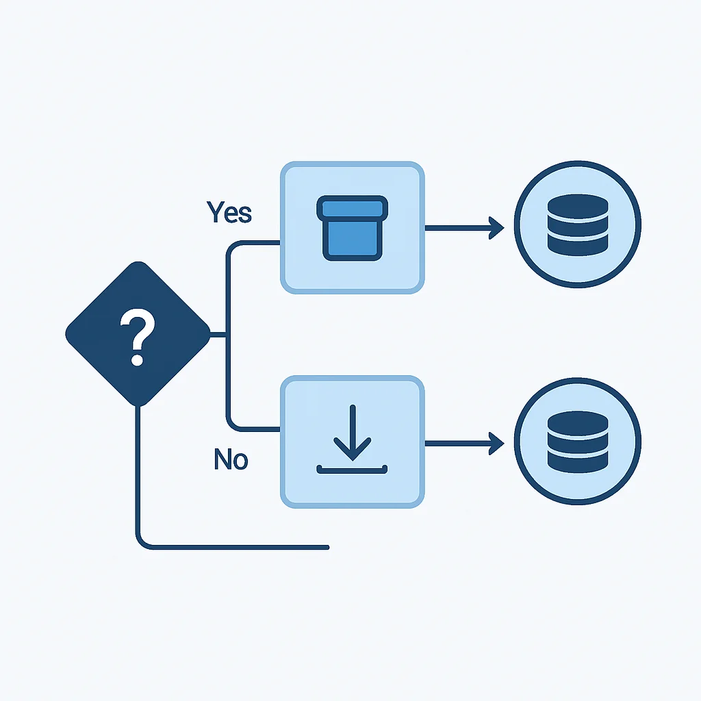 GitHub Actions caching mechanism flowchart