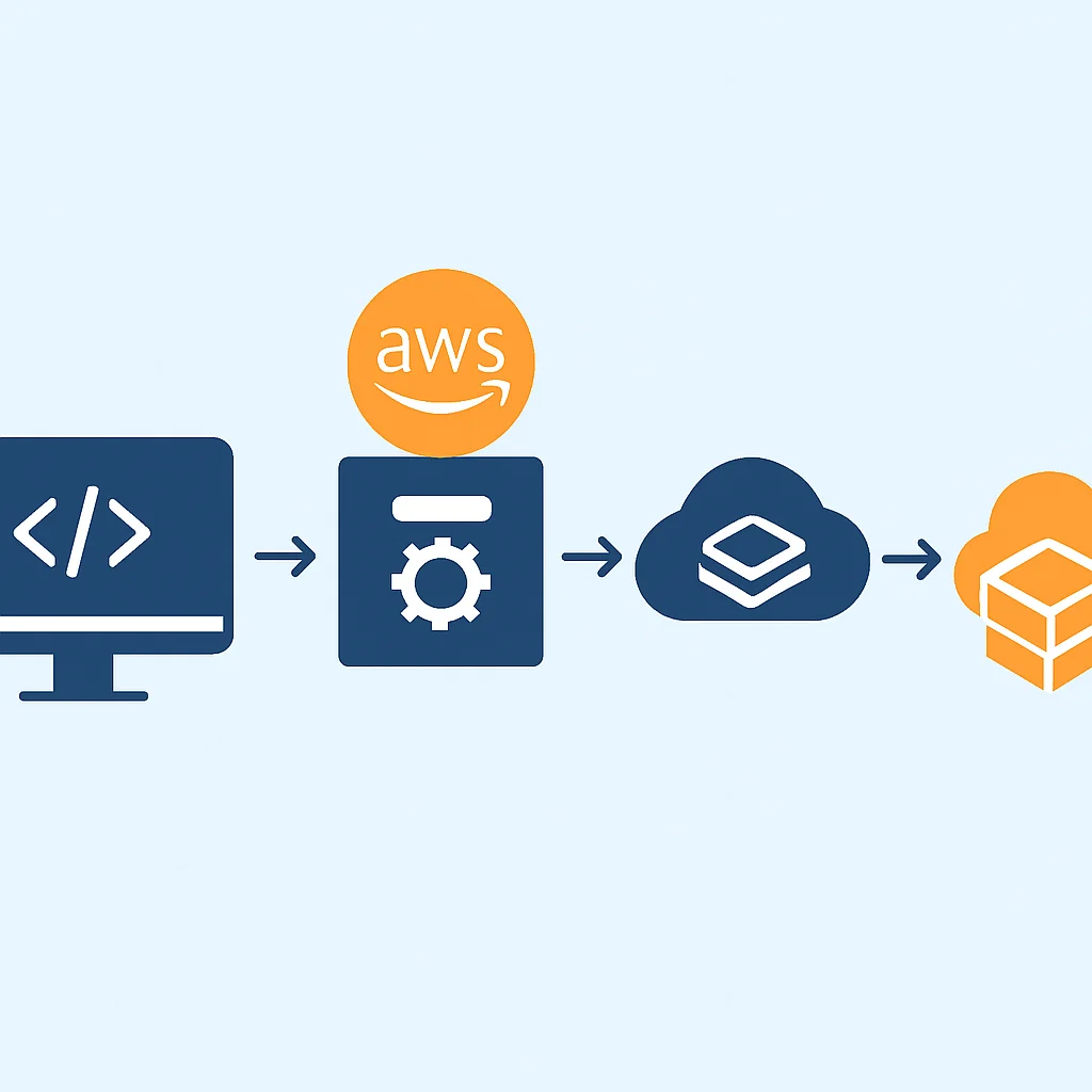 Serverless CI/CD Pipeline Diagram