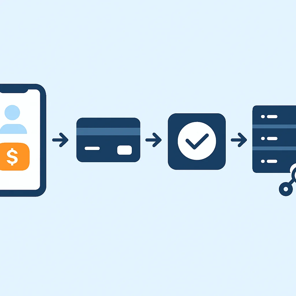 Complete mobile payment integration lifecycle diagram