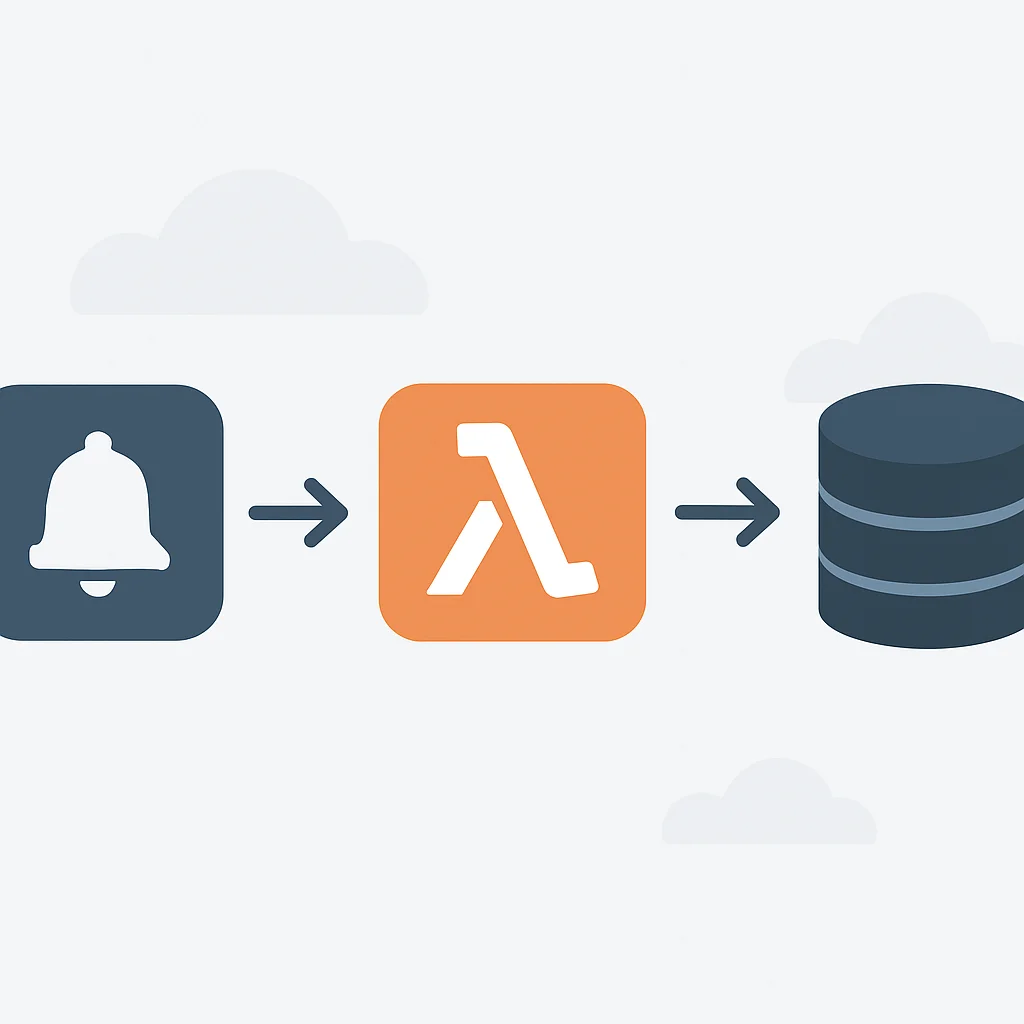 Serverless architecture event flow diagram