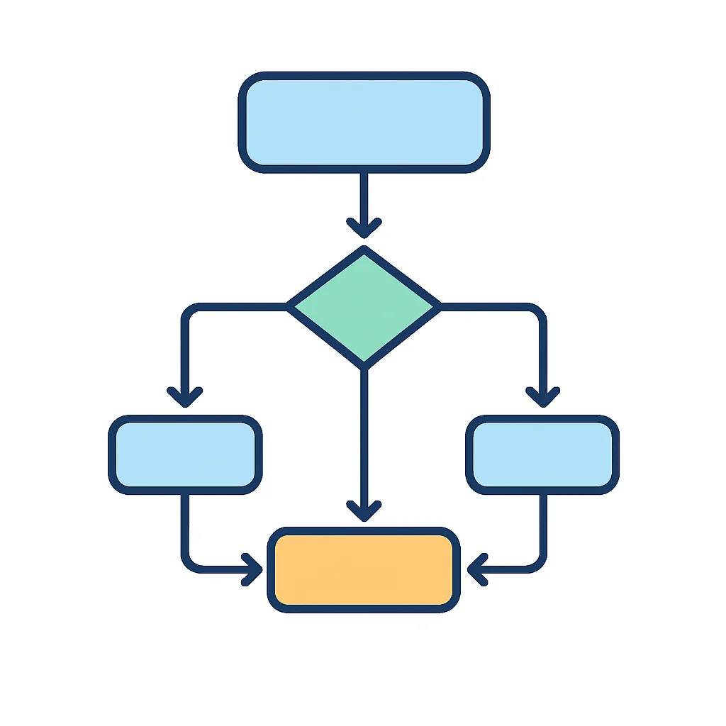 Chain-of-Thought Prompting Flowchart