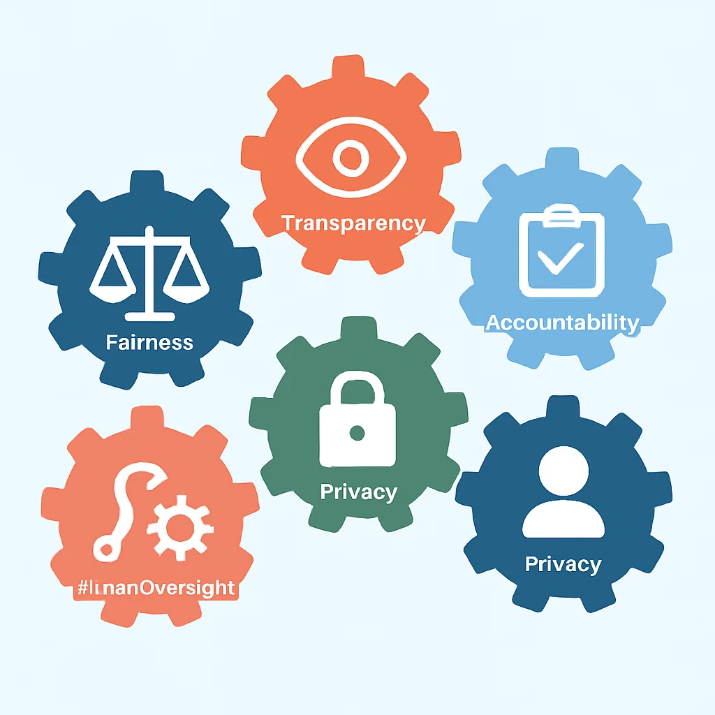Ethical AI principles as interconnected gears