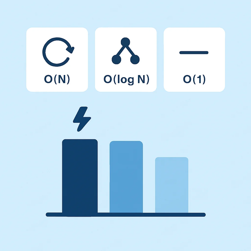 Algorithm energy efficiency comparison infographic