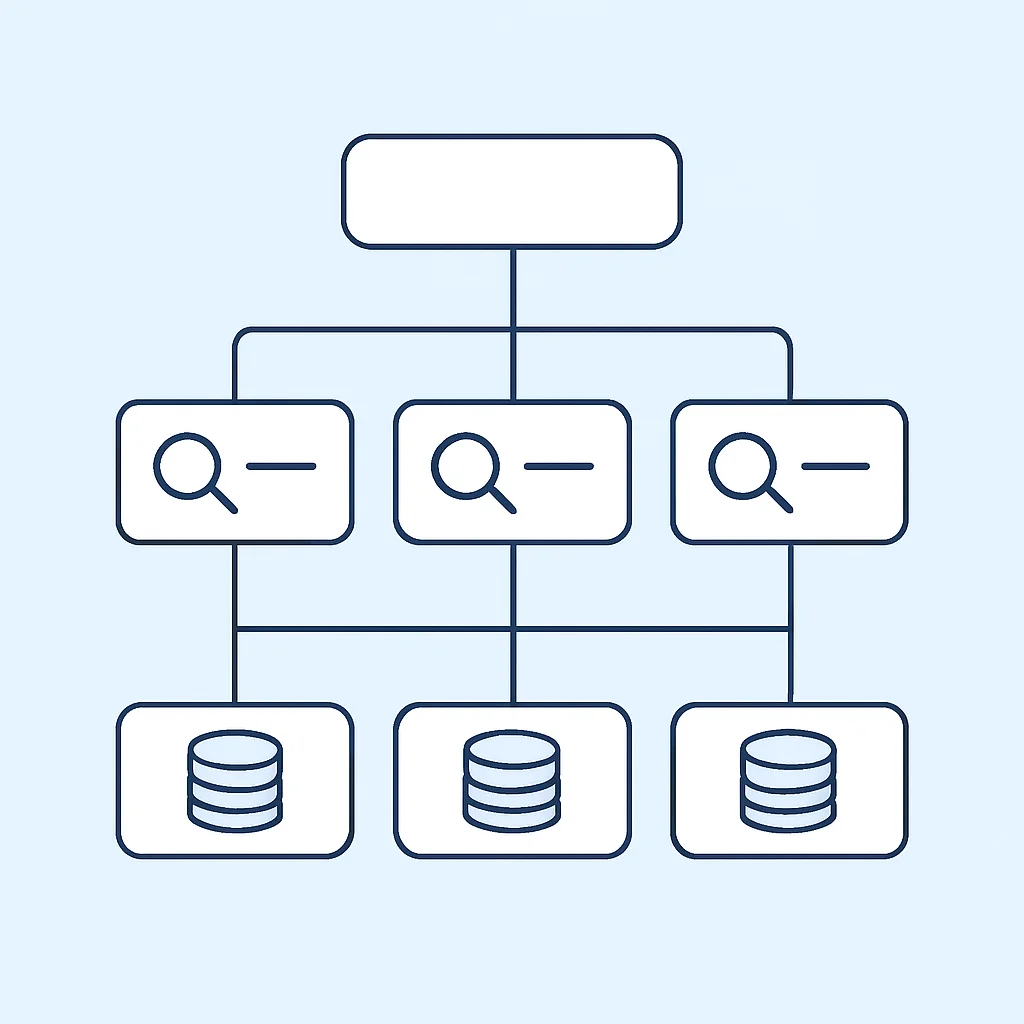 Milvus distributed system architecture components