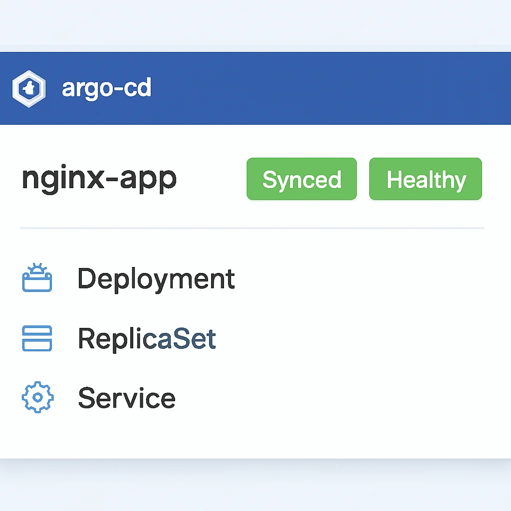 Argo CD application synced and healthy status